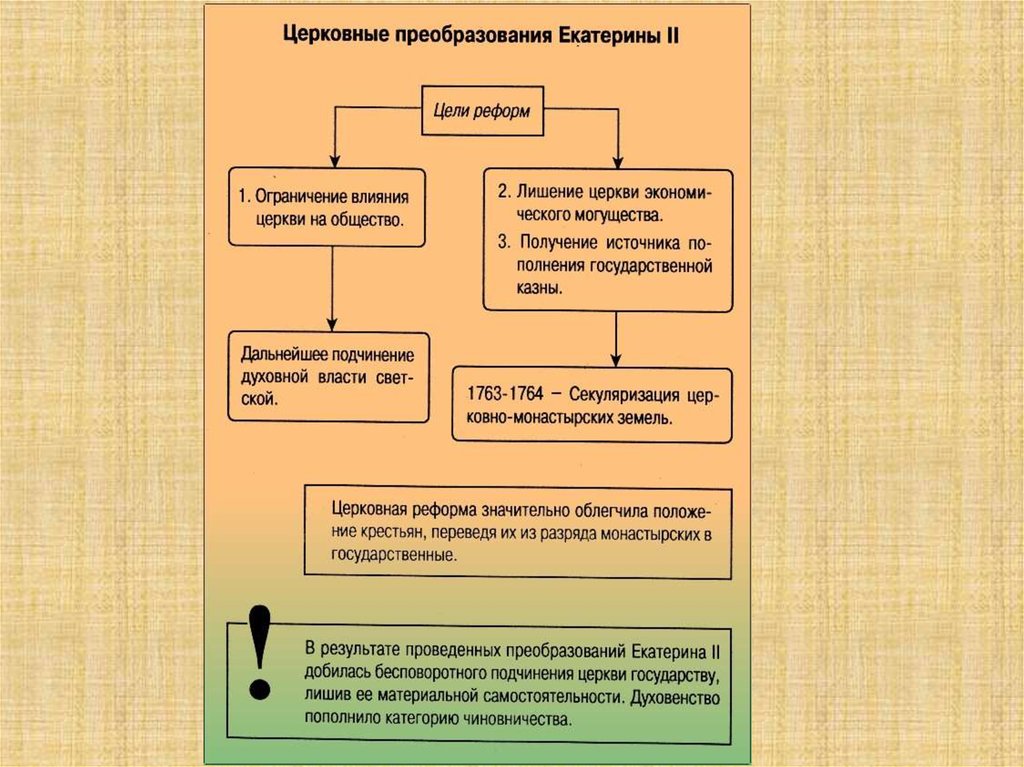 Основные направления внешней политики екатерины ii