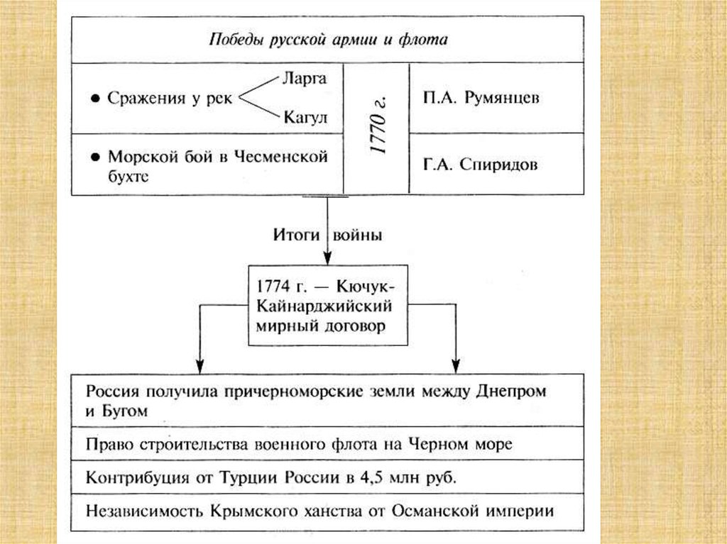 survey of biological progress vol 2