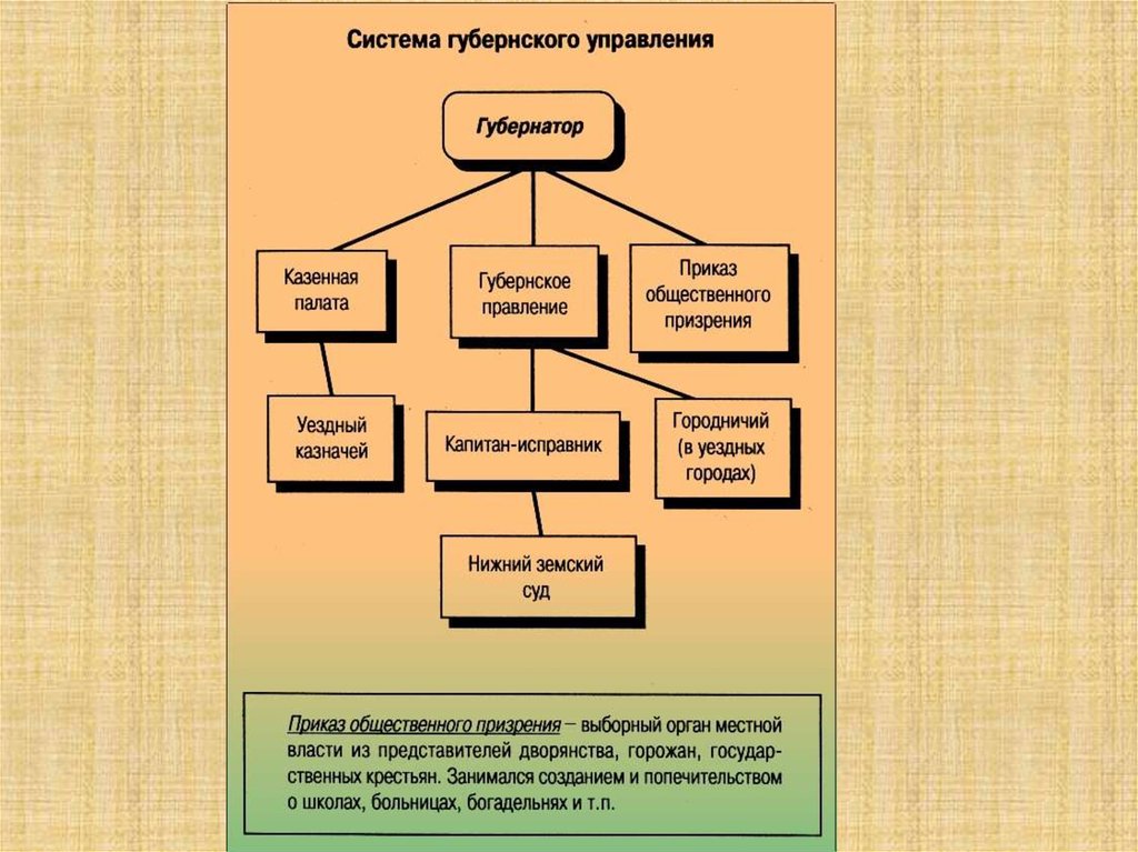 Малая форма повествовательной литературы в которой дается изображение какого