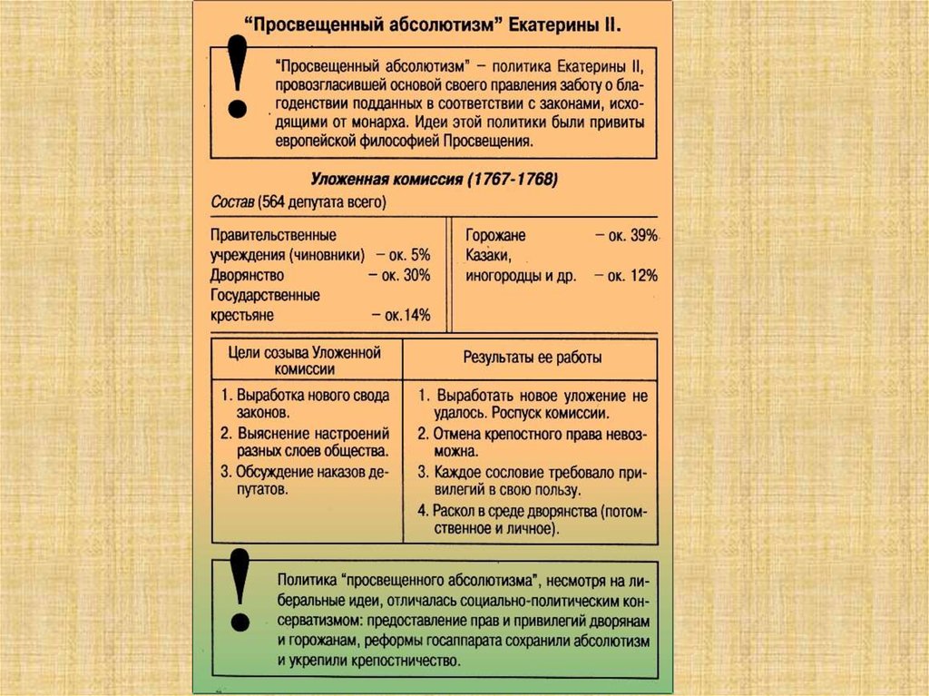 Торговля при екатерине 2. Уложенная комиссия просвещенный абсолютизм. Просвещенный абсолютизм. Уложенная комиссия 1767-1768 гг.. Внутренняя и внешняя торговля при Екатерине 2. Уложенная комиссия при Екатерине 2.