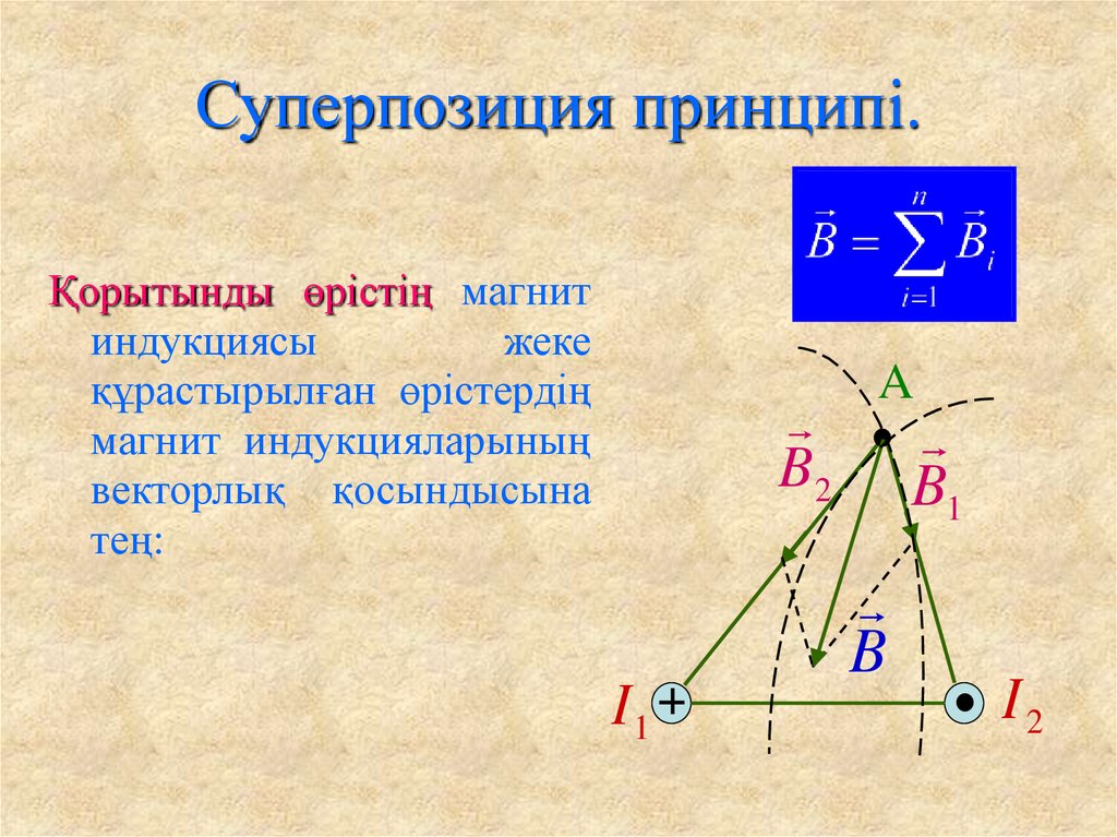 Принцип суперпозиции сил физика