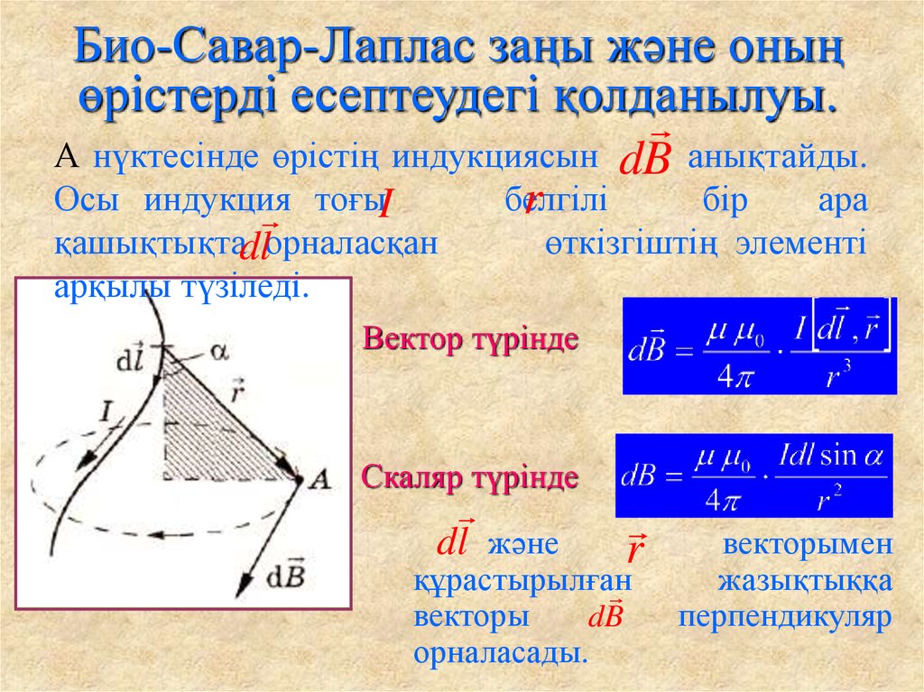 Закон био савара лапласа формула