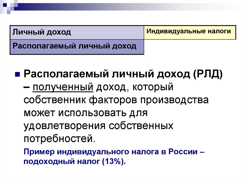 Располагаемый налог. Индивидуальные налоги. Личный доход индивидуальные налоги это. Личный доход в макроэкономике это.