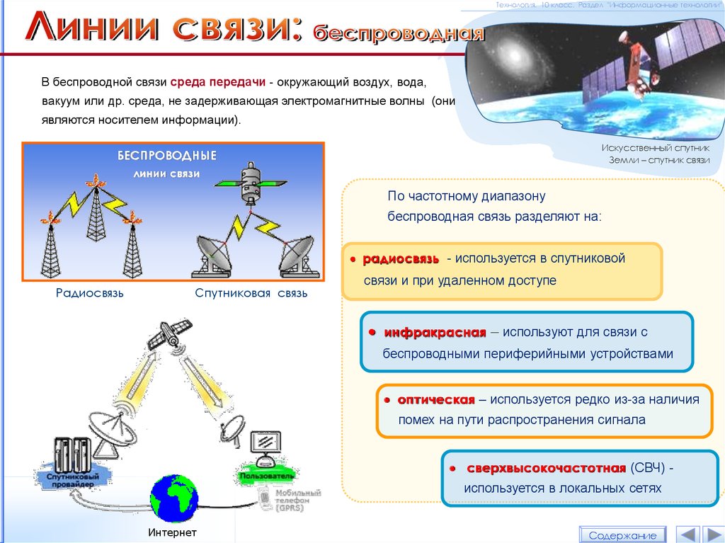 Использовать местно. Линии радиосвязи примеры. Применение радиосвязи. Беспроводная среда передачи.