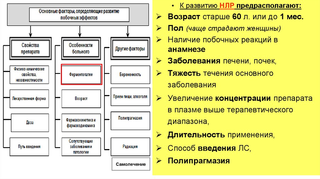 Какие типы воздействия бывают в презентации нарративные