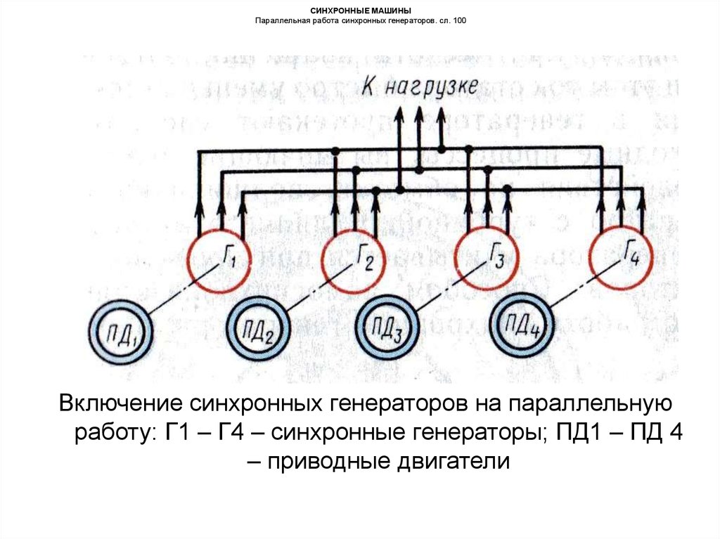 Параллельная работа синхронных генераторов