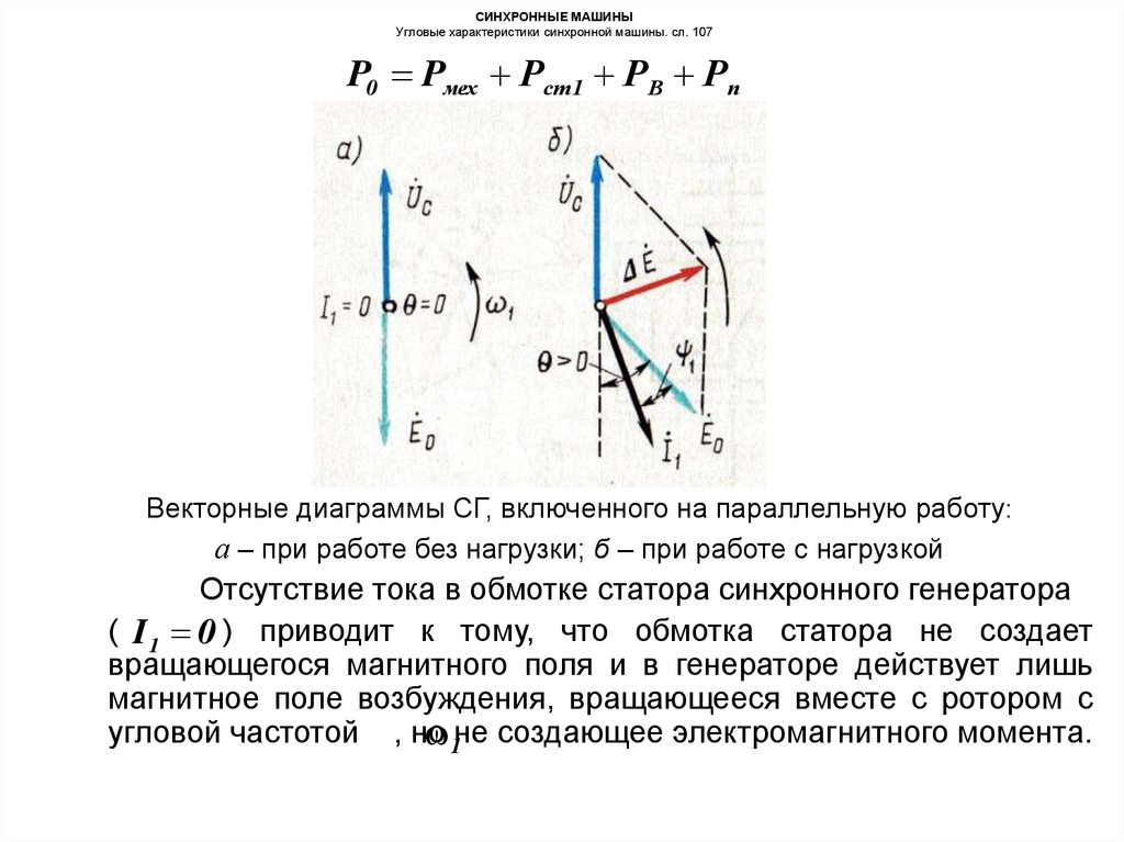 СИНХРОННЫЕ МАШИНЫ Угловые характеристики cинхронной машины. сл. 107
