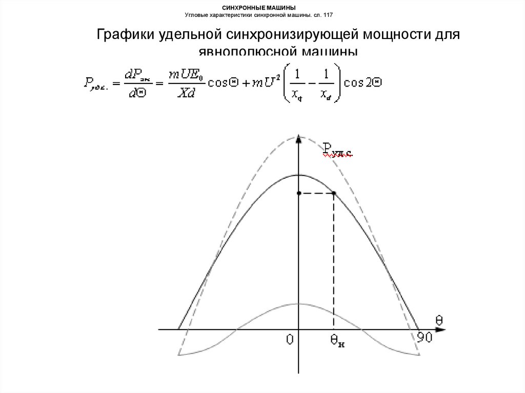 Угловые характеристики. Угловая характеристика у неявнополюсного генератора. Угловая характеристика мощности синхронного генератора. Угловая характеристика синхронного реактивного двигателя. Угловая характеристика синхронной машины.