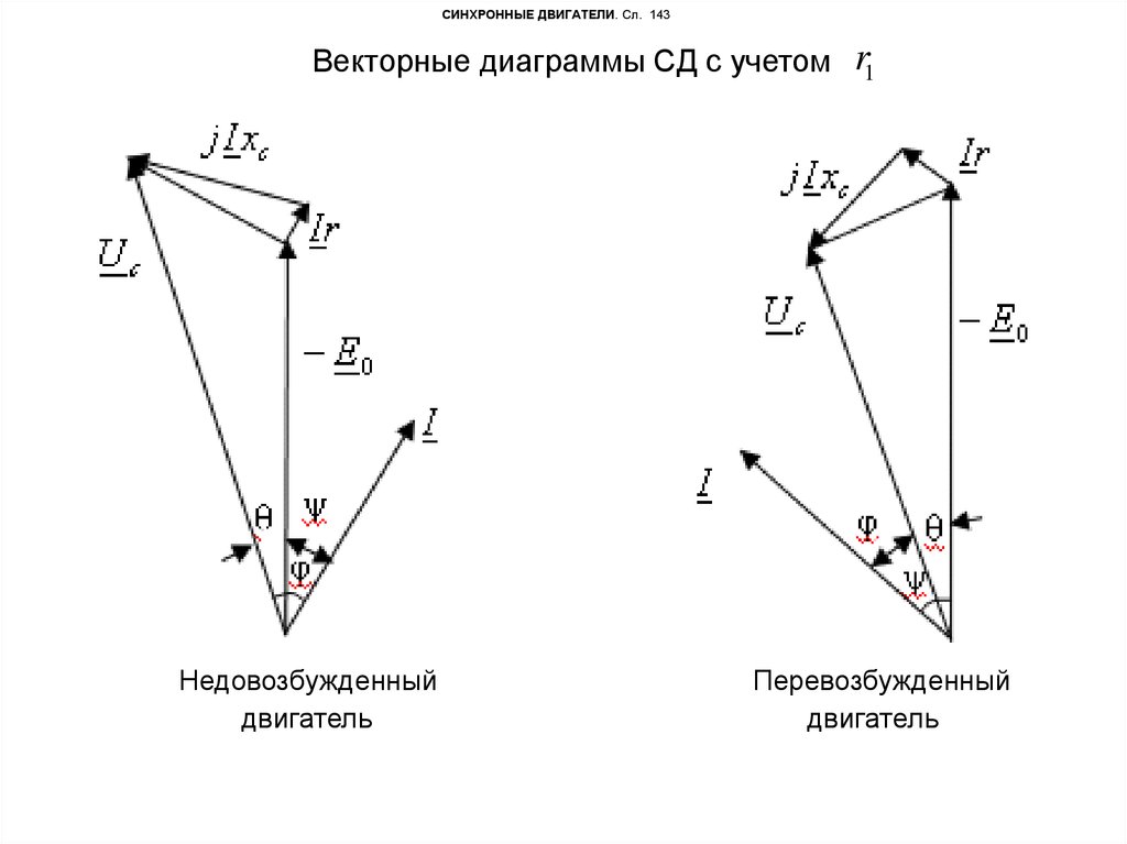 Диаграмма блонделя синхронного генератора