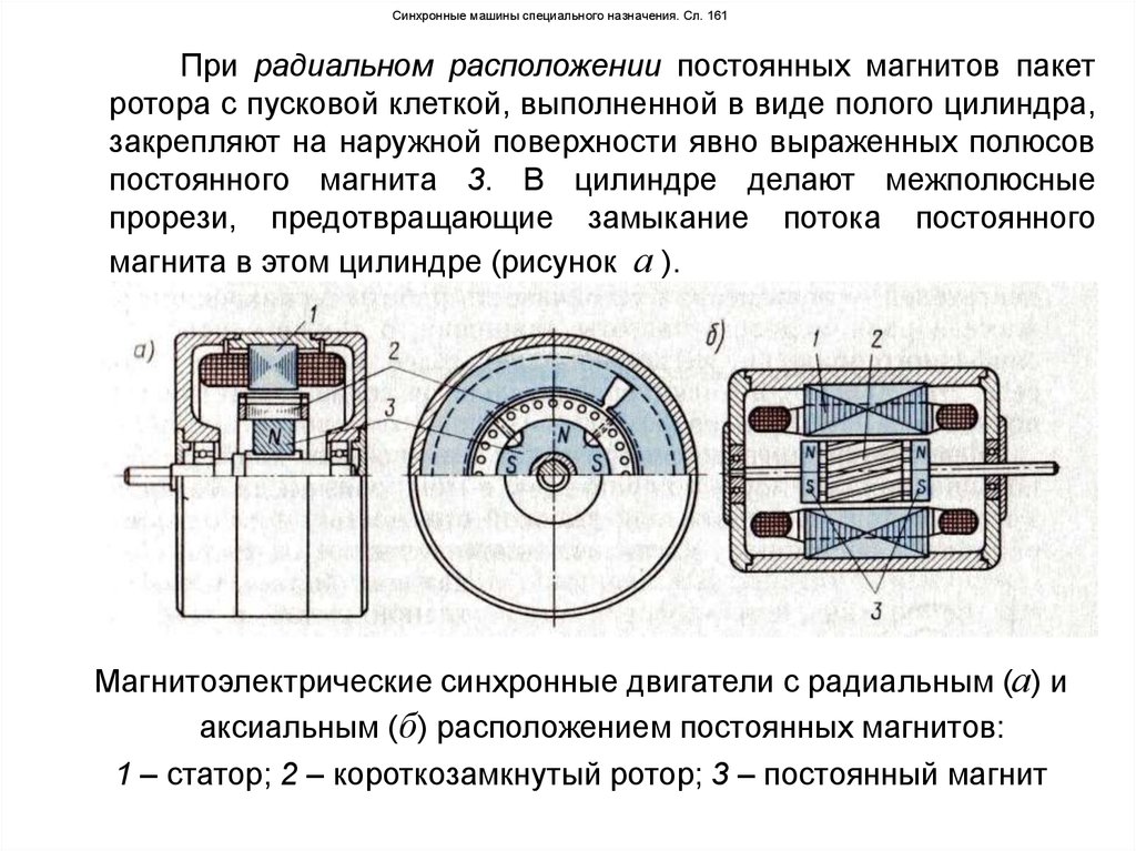 Синхронная машина принцип работы