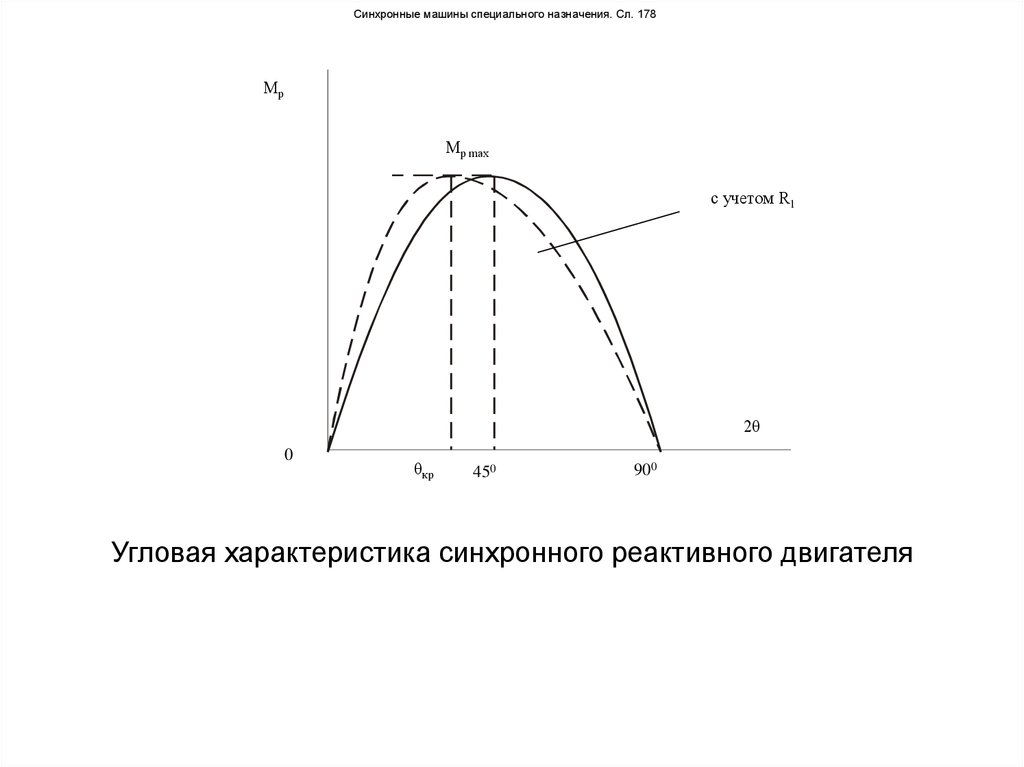 Угловые характеристики. Угловая характеристика явнополюсного синхронного двигателя. Угловая характеристика синхронной машины. Электромагнитный момент и угловые характеристики синхронной машины. Угловая характеристика активной мощности синхронного двигателя.