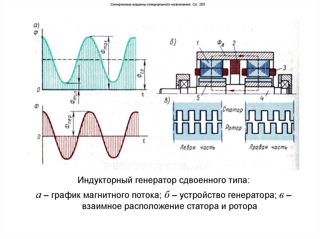 Синхронные машины являются машинами