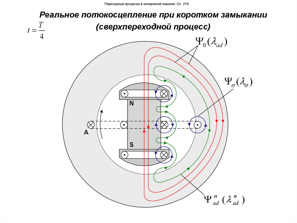 Число полюсов синхронного генератора