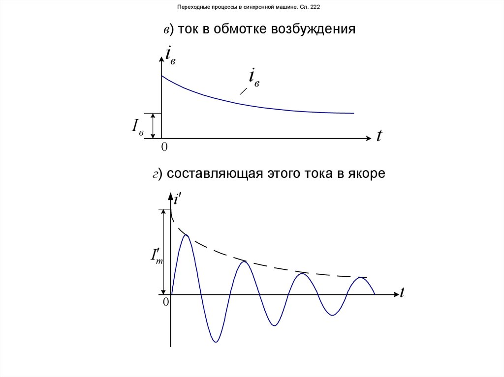 Формула переходного процесса. Переходные процессы постоянная времени. График переходного процесса. Графики изменения тока и напряжения в переходном процессе. Переходные процессы графики.