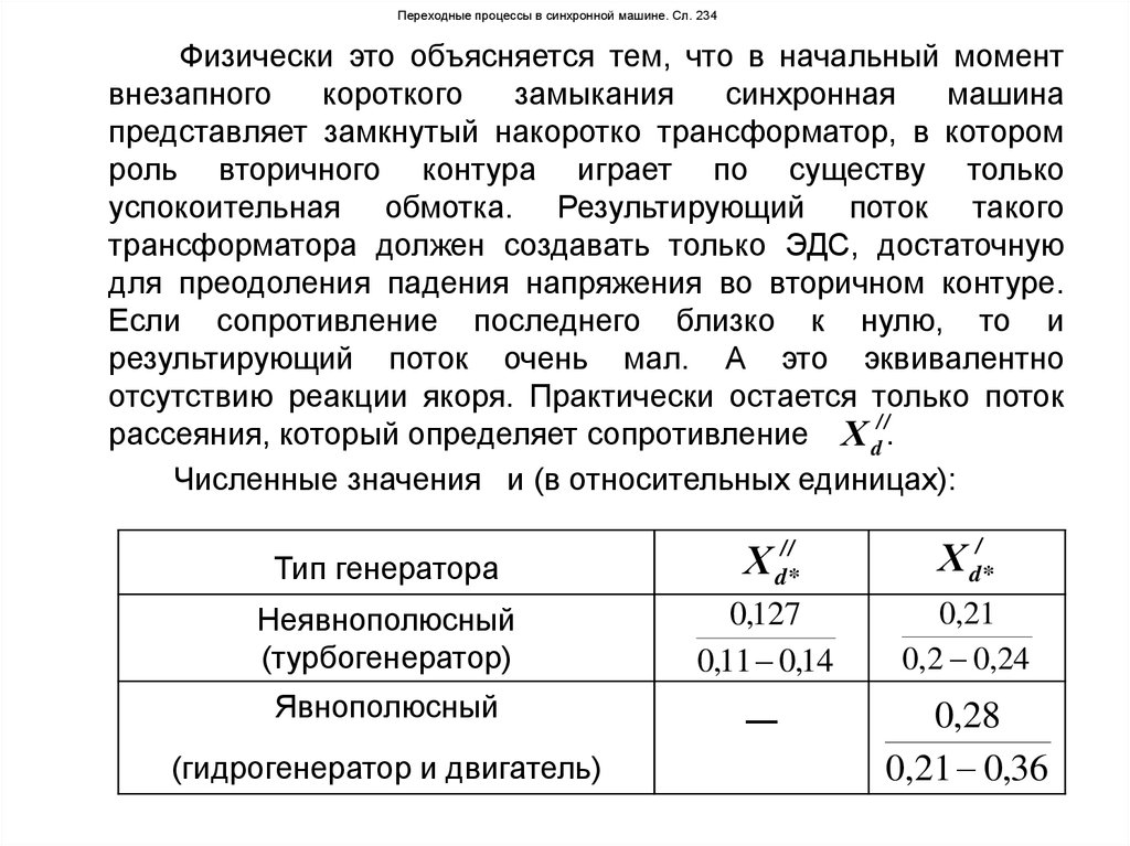 Синхронная эдс генератора