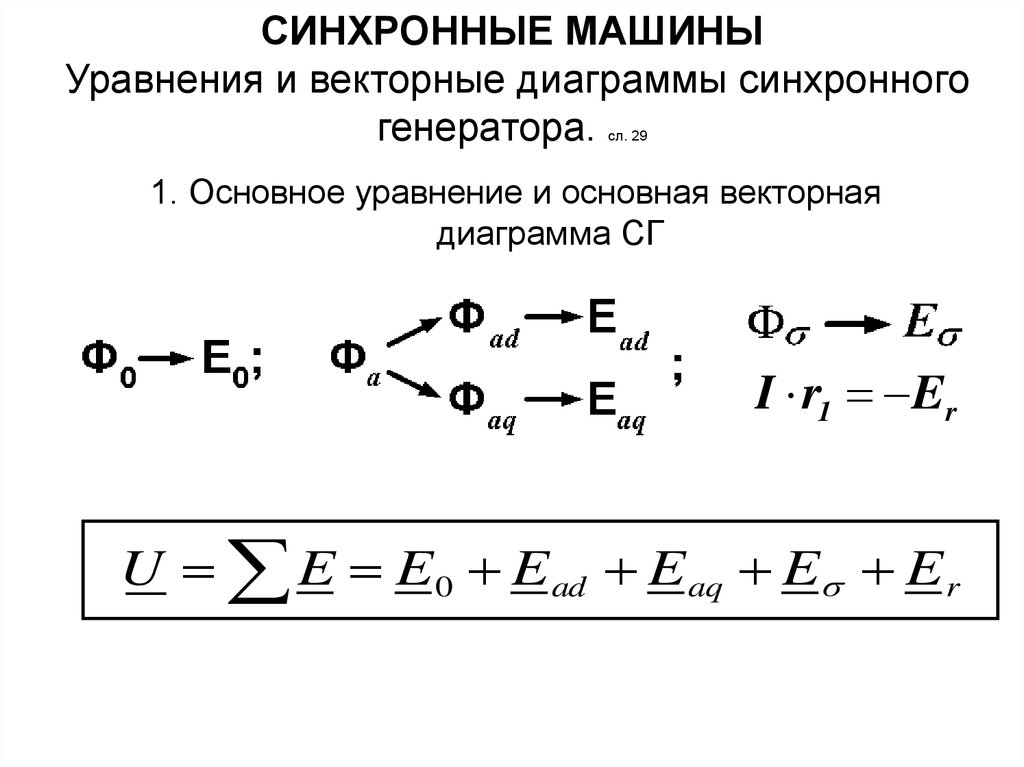 Векторная диаграмма явнополюсного синхронного генератора при симметричной смешанной нагрузке