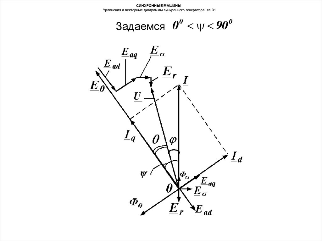 Напряжение синхронного генератора