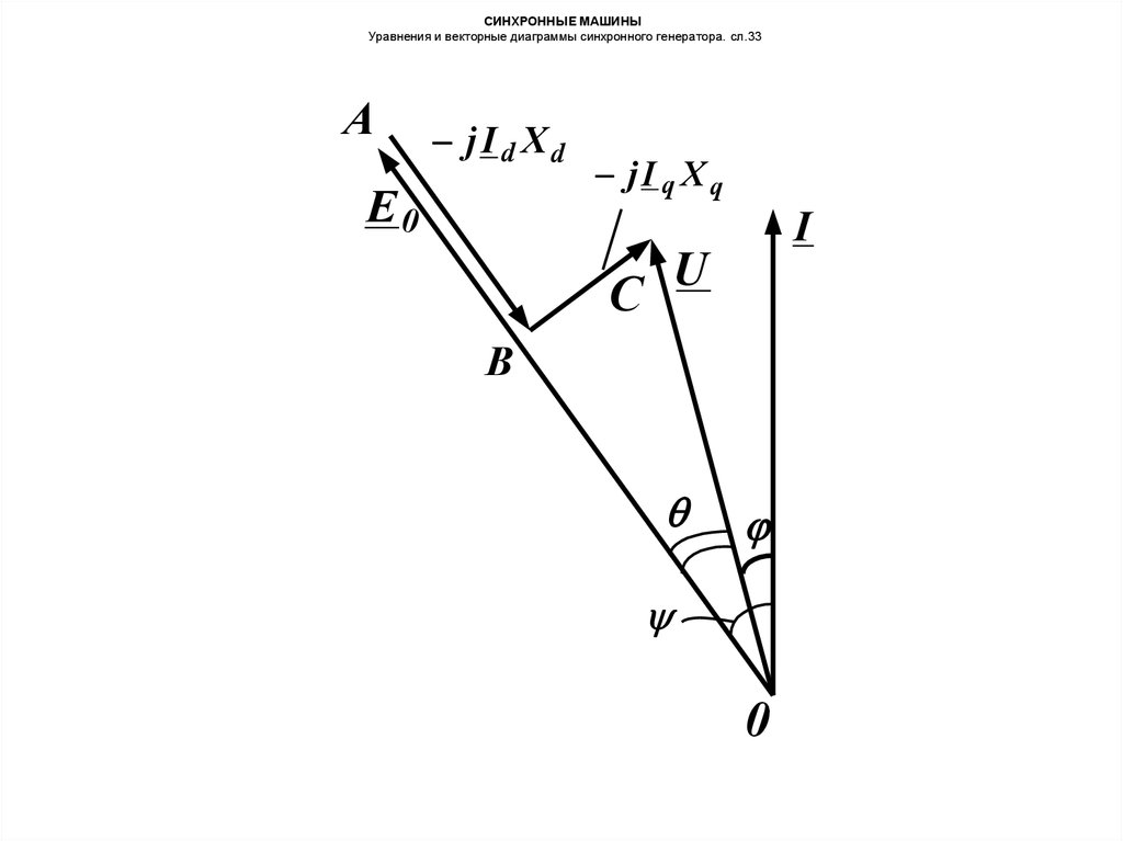 Уравнение напряжений и векторная диаграмма синхронной машины