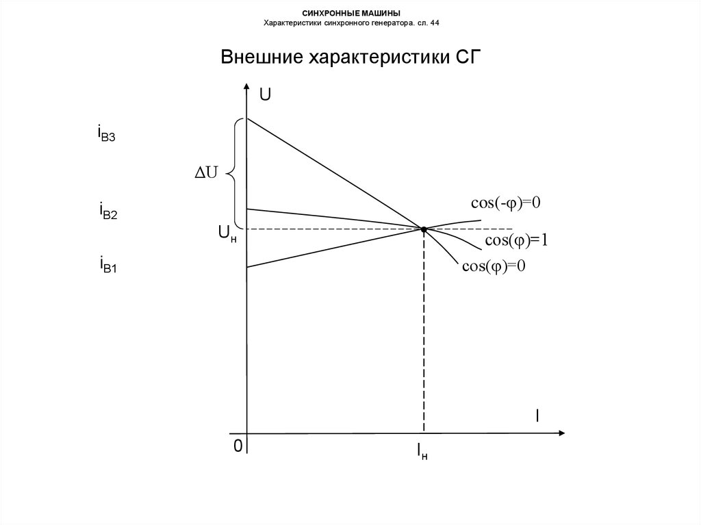 Угловые характеристики синхронного