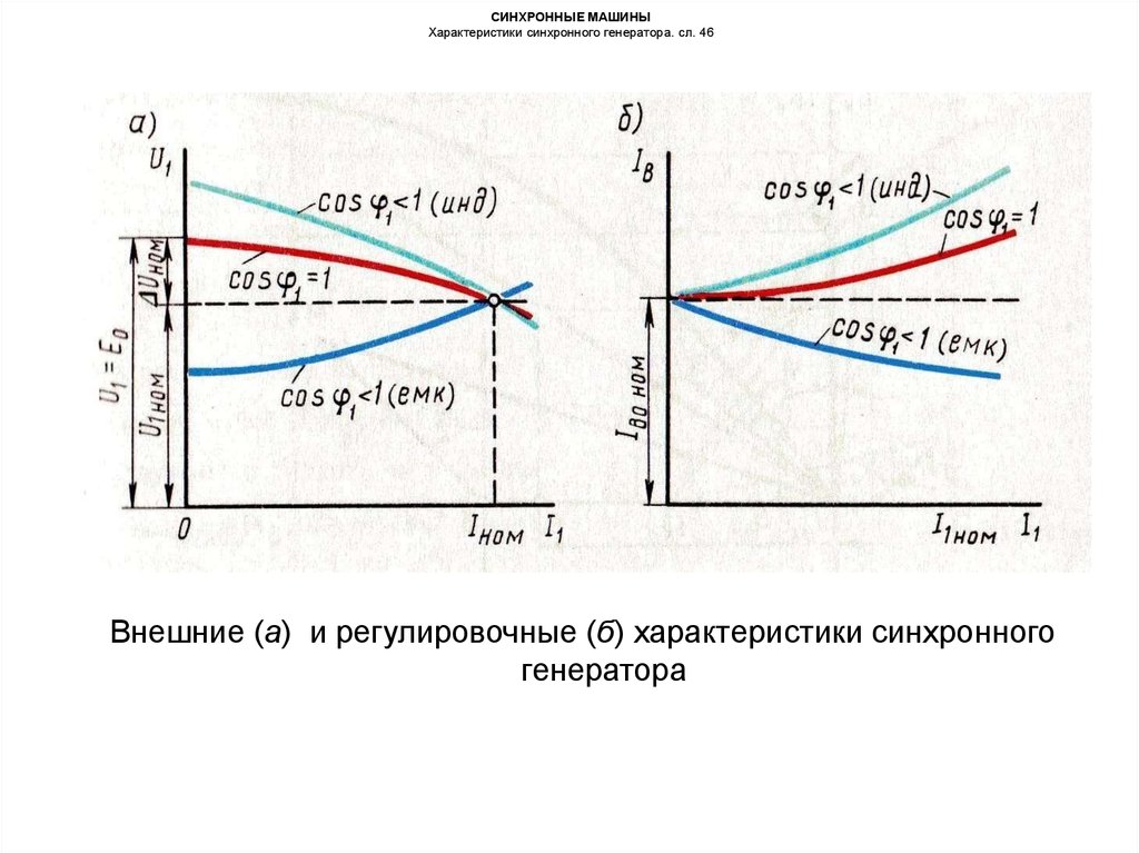 СИНХРОННЫЕ МАШИНЫ Характеристики синхронного генератора. сл. 46