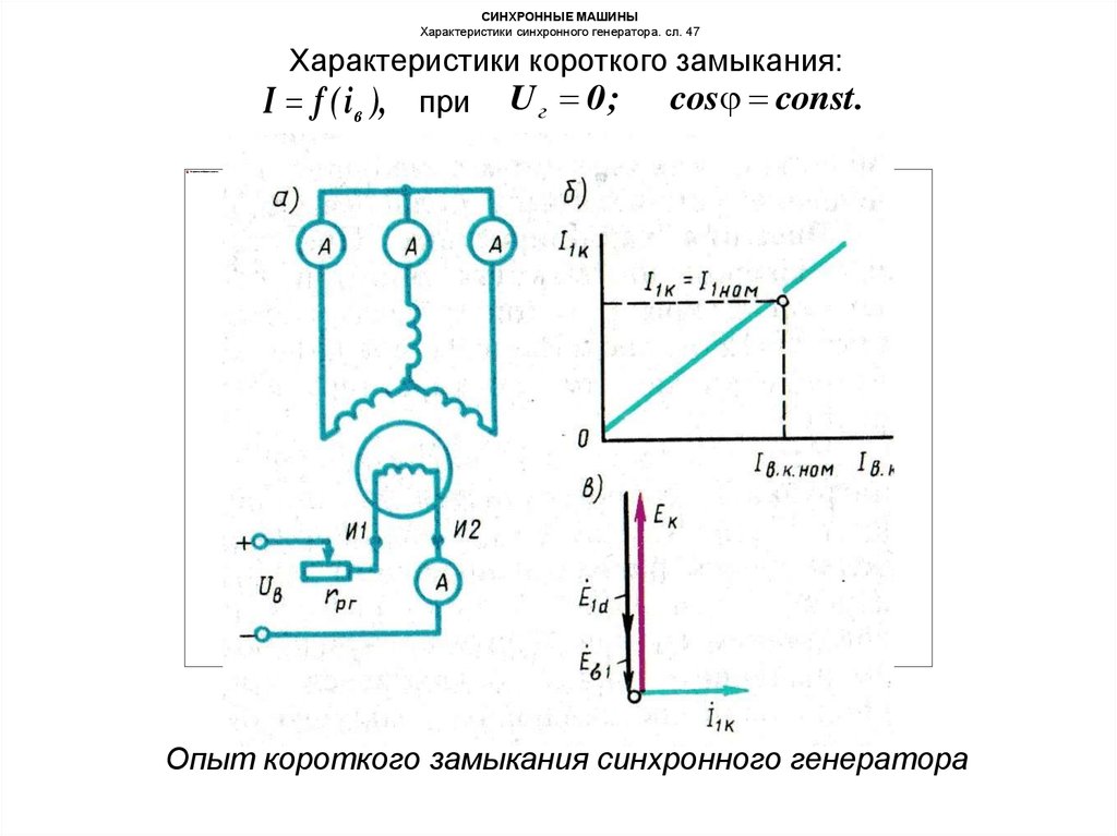 Электрическая схема синхронной машины