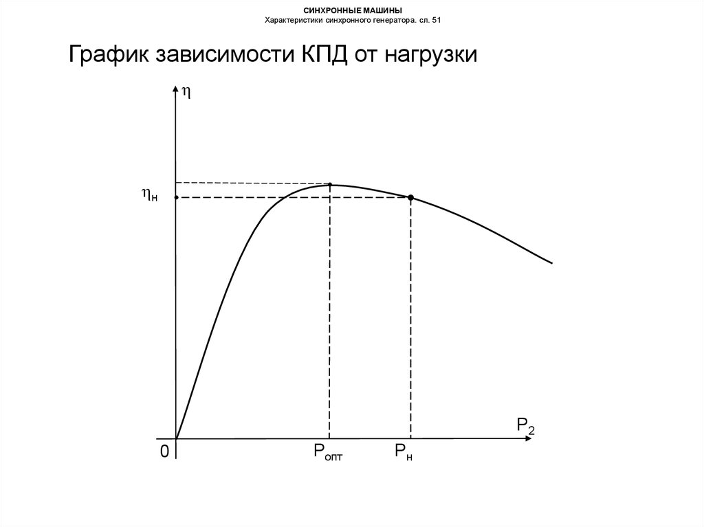 Рабочие характеристики синхронного генератора