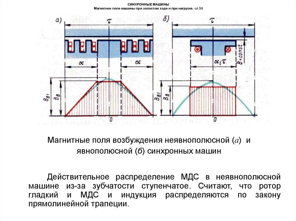 Работа синхронной машины