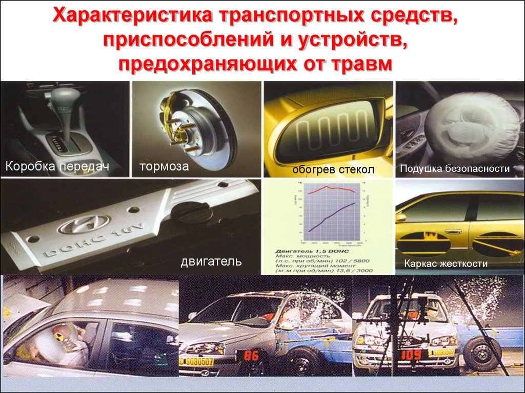 Автодорожная травма презентация