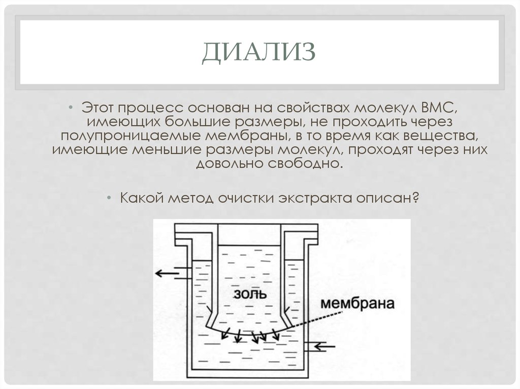 Диализ белков