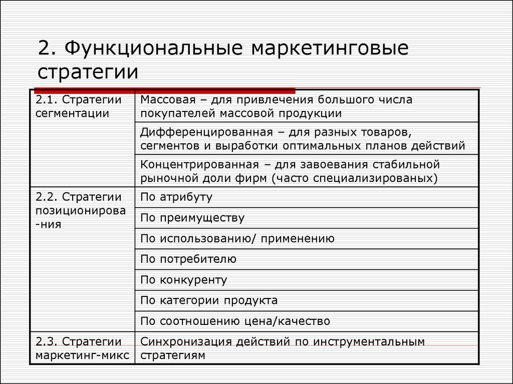 Основные функциональные стратегии