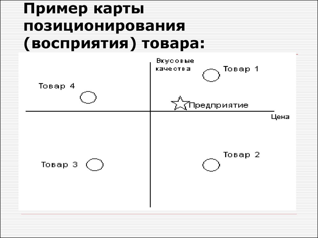 Карта восприятия онлайн