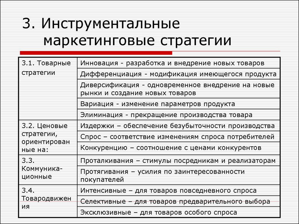 Маркетинга как они