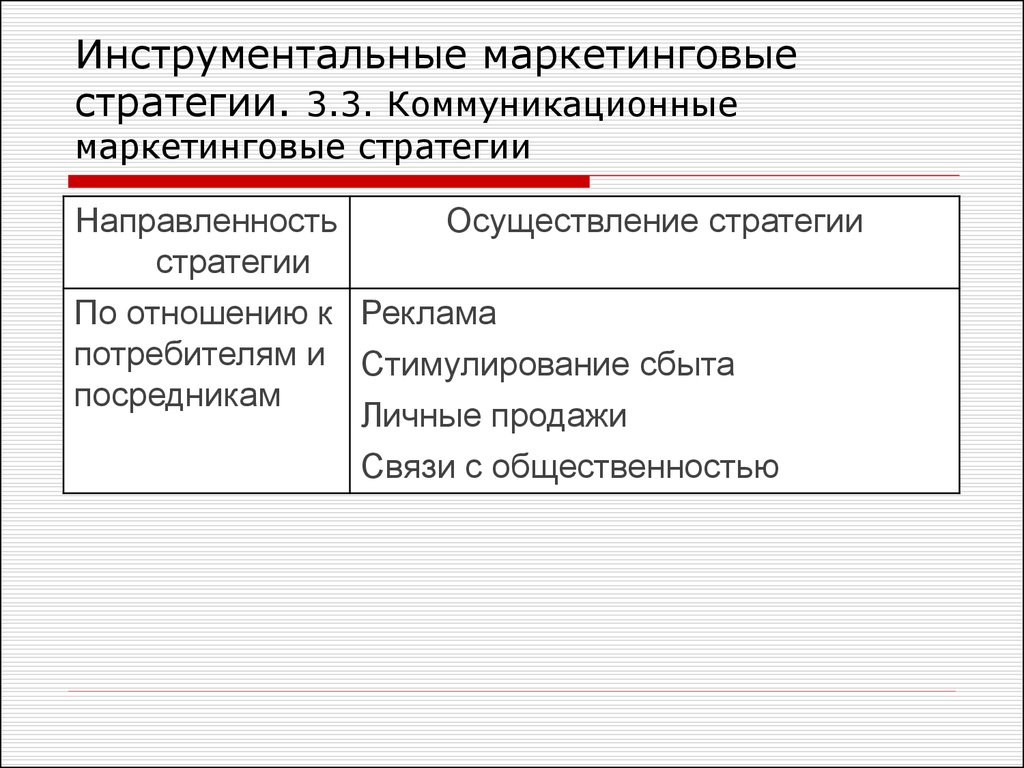 Стратегии маркетинговых коммуникаций. Инструментальные маркетинговые стратегии. Коммуникационная маркетинговая стратегия это. Маркетинговые стратегии Победы. Инструментальные стратегии маркетинга производителя бумаги.