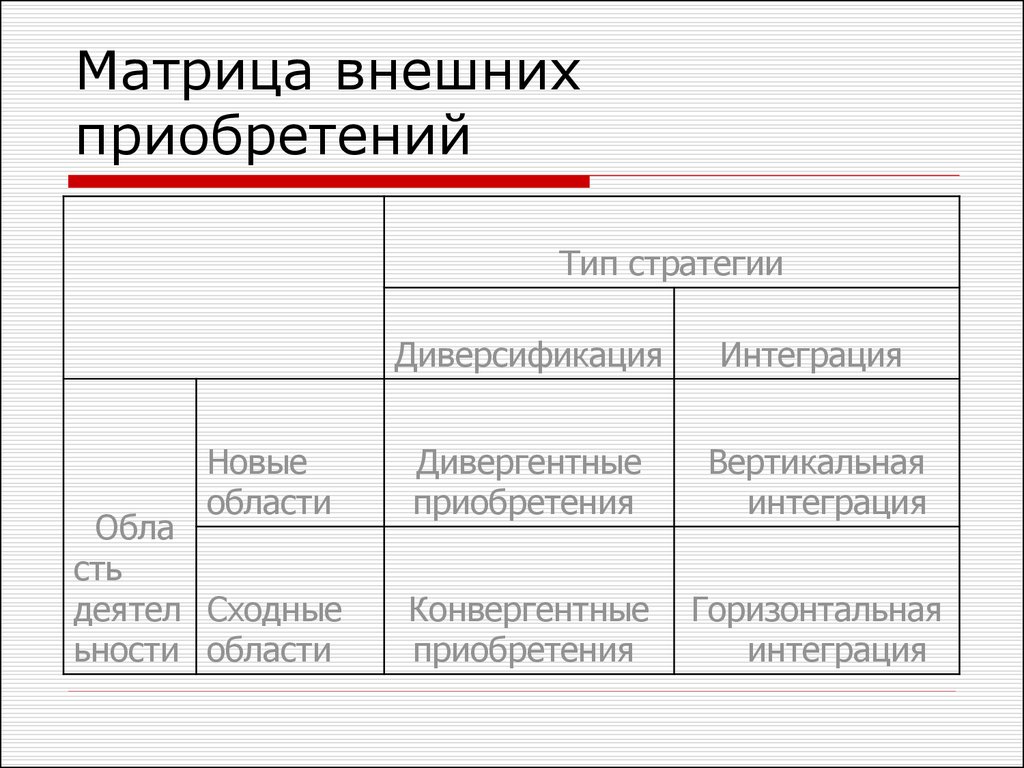 Конкурентные стратегии маркетинга