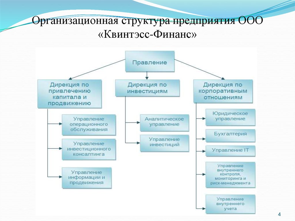 Совершенствования предприятия