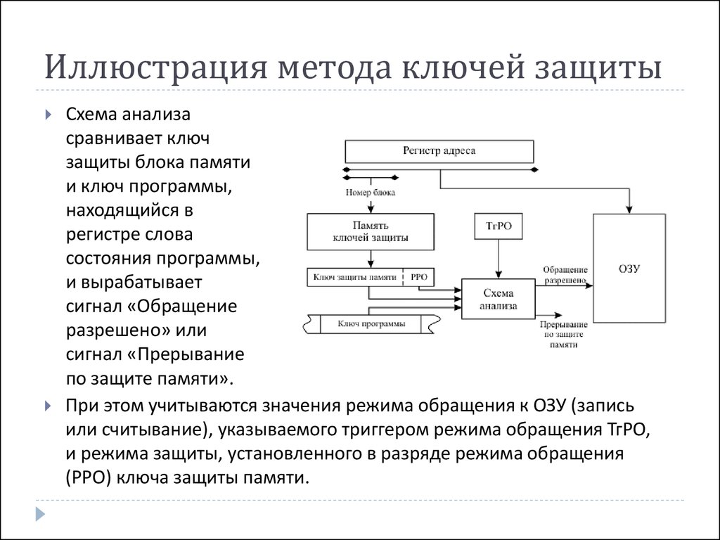 Защита памяти - презентация онлайн