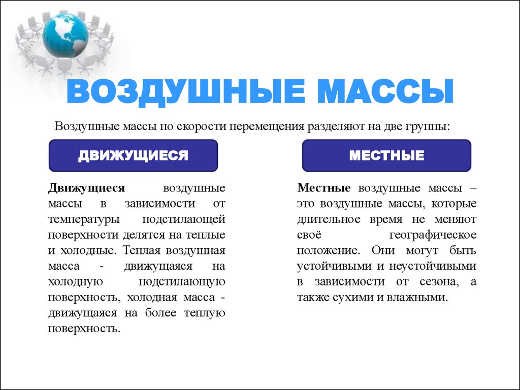 4 воздушные массы. Воздушные массы. Устойчивая воздушная масса. Все воздушные массы делятся на. Воздушные массы делятся на два типа.