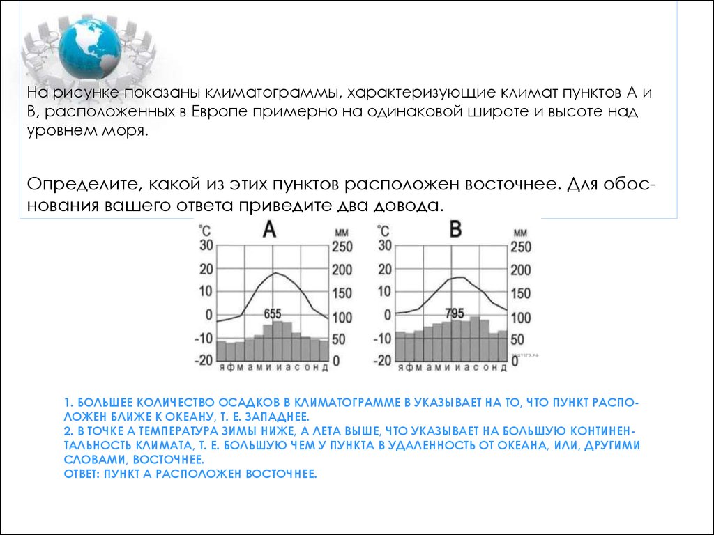 Климатограммы городов россии 8 класс география