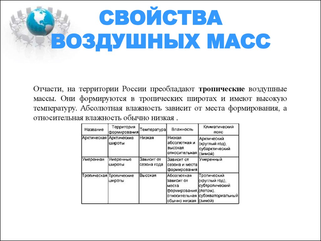 Какие типы воздушных масс. Характеристика свойств воздушных масс. Типы воздушных масс и их свойства таблица. Воздушные массы и их свойства таблица. Тропическая воздушная масса характеристика.