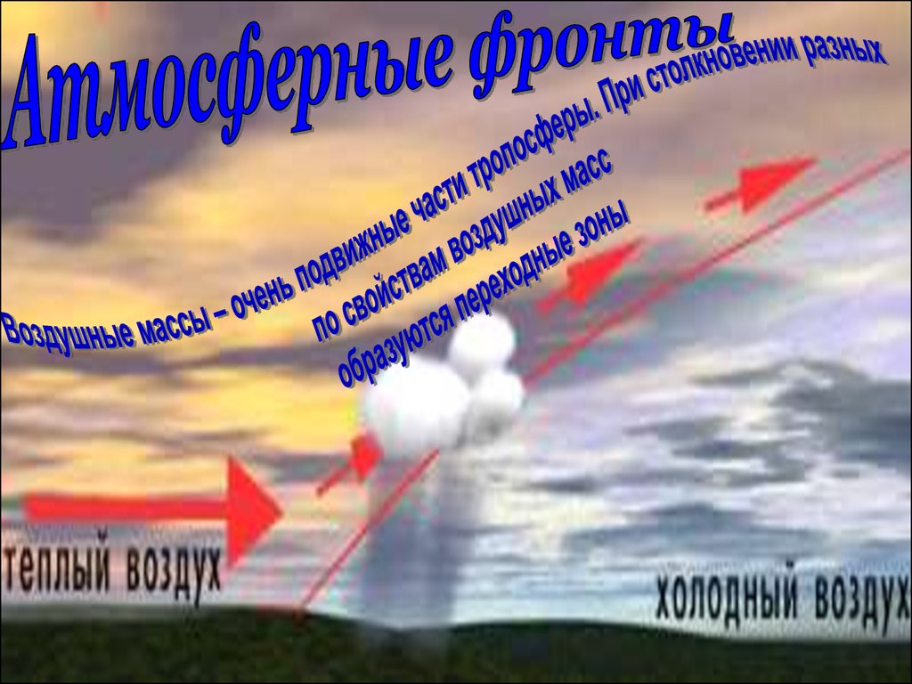 Воздушные массы и атмосферные фронты. Формирование климата атмосферы. Циклон антициклон климатообразующие факторы. Климатообразующий фактор циркуляция воздушных масс. Закономерности воздушных масс.