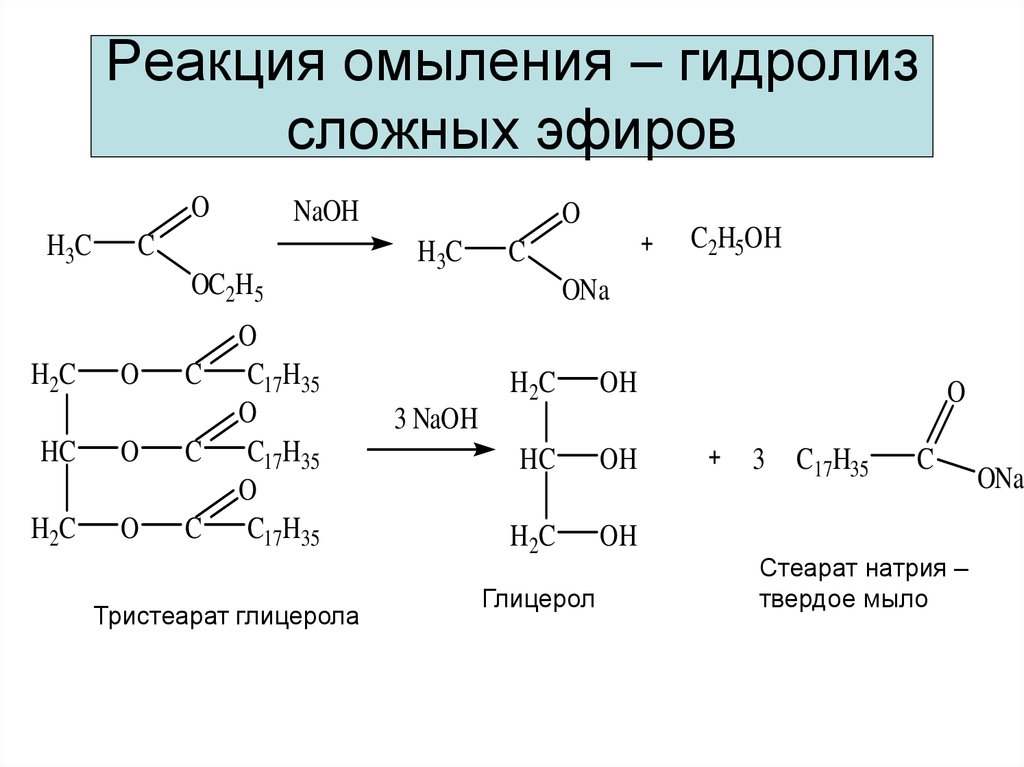 Напишите реакцию гидролиза. Реакция омыления сложных эфиров. Реакция омыление (гидролиз) сложных эфиров. Реакция гидролиза сложного эфира. Щелочной гидролиз сложных эфиров механизм.