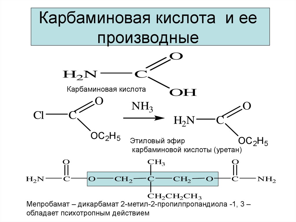 Этанол эфир. Формула карбаминовой кислоты. Карбаминовая кислота, уретаны.. Хлорангидрид карбаминовой кислоты. Эфиры карбаминовой кислоты.