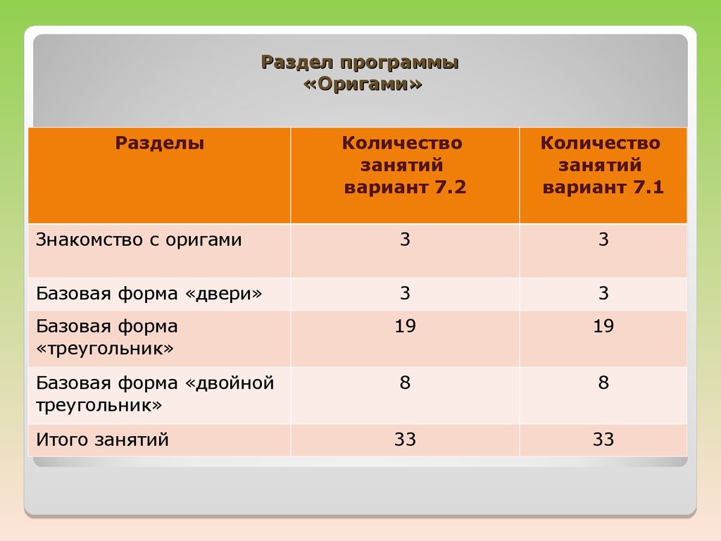 Чем отличается вариант. Программа ЗПР 7.1. Адаптированная образовательная программа 7.1. Варианты программ для детей с ЗПР. Программа 7 1 для детей с ЗПР.