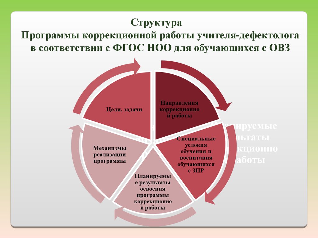 План коррекционной работы