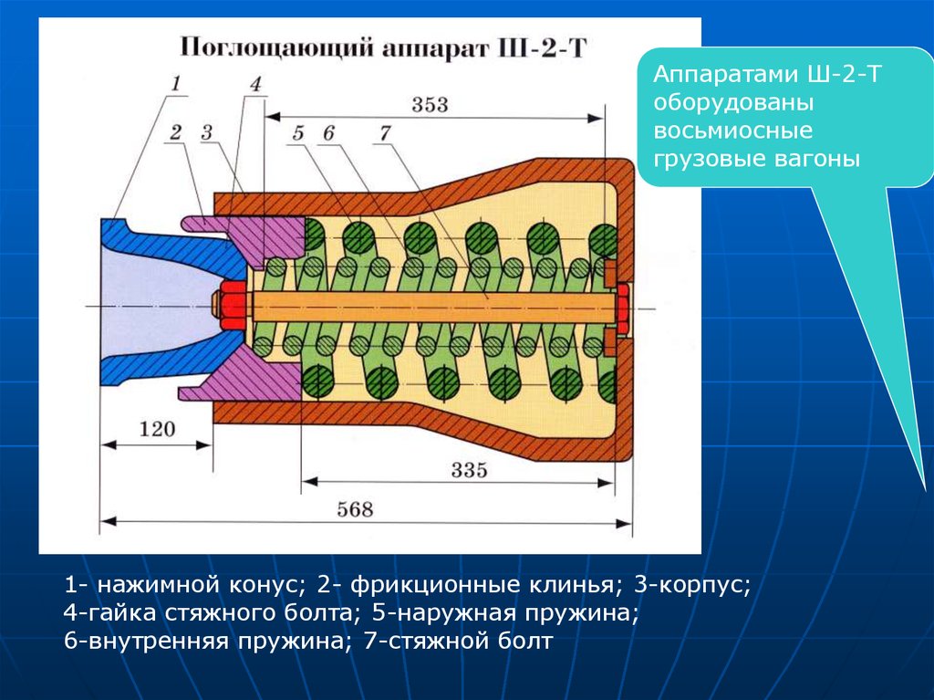 Вид аппарата. Поглощающие аппараты т2. Корпус аппарата поглощающего ш2т-110. Поглощающие аппараты т2 грузовых вагонов. Ш2т поглощающий аппарат.