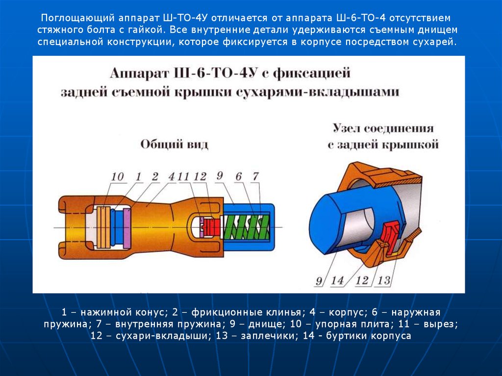 Поглощающие аппараты название и фото