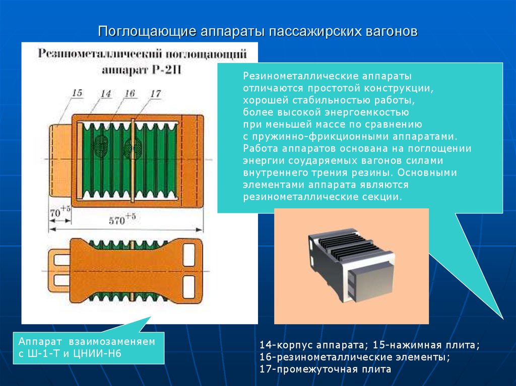 Поглощающие аппараты название и фото