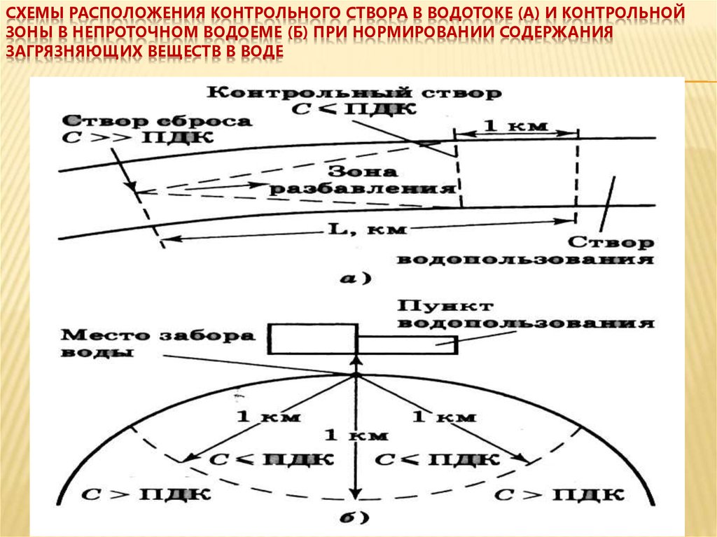 Проверочная зона. Расположение контрольного створа в водотоках. Расположение контрольных створов. В контрольных створах схема. Схема располагает взаиморасположение.