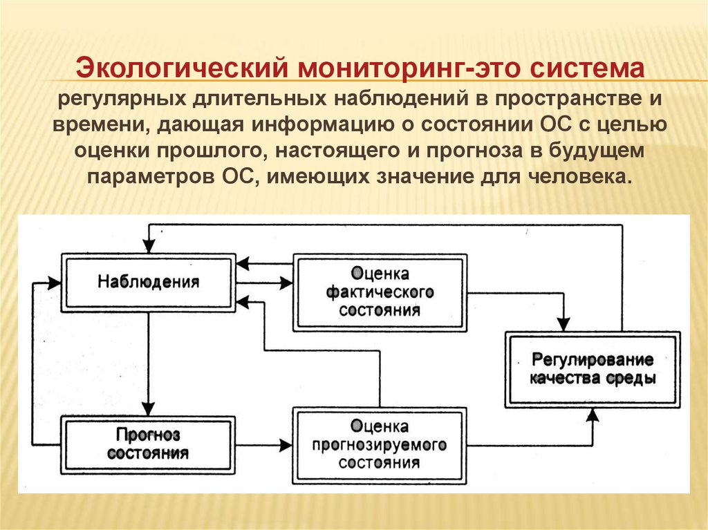 Мониторинг окружающей. Экологический мониторинг. Экологическая монитор. Экологический мониторинг окружающей среды. Система экологического мониторинга.