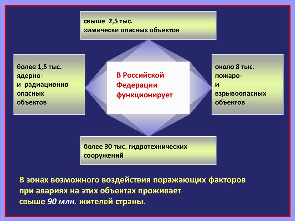 Объект более. Поражающие факторы радиационной аварии. Авария на химически опасном объекте поражающие факторы. Аварии на радиационных объектах поражающие факторы. Поражающие факторы при радиационных ЧС.